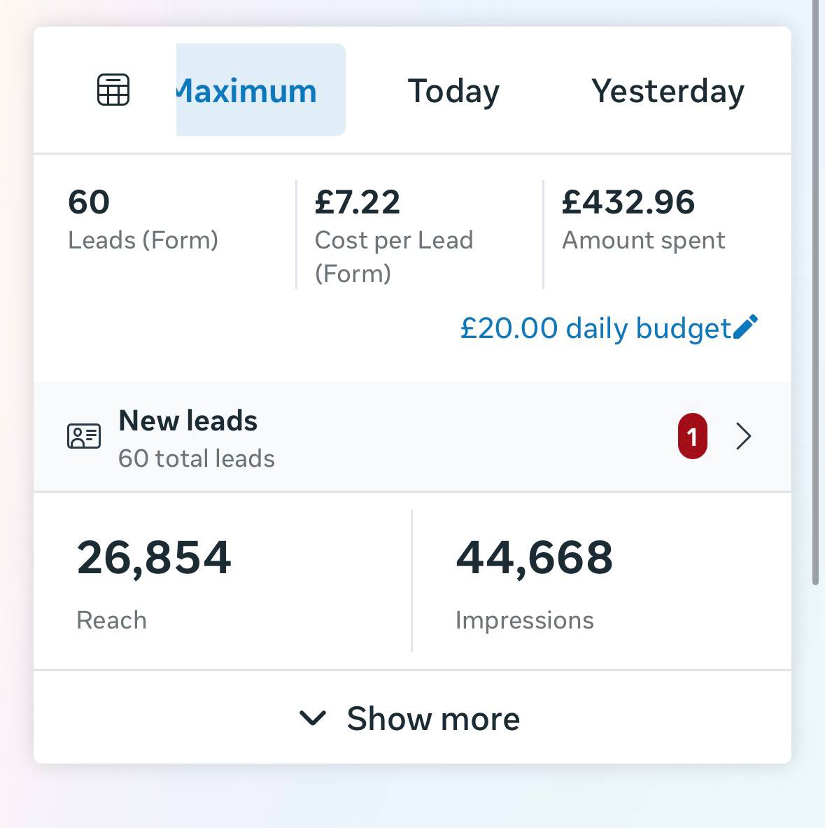 Thorntons Jetworks Facebook ads result showing 60 leads at £7.22 cost per lead and £432.96 amount spent